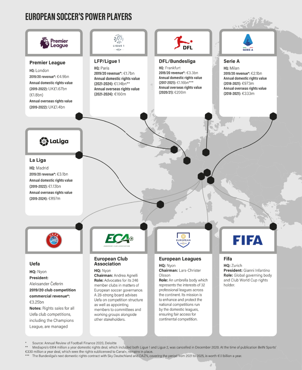 European Soccer Week A Sportspro Special Series Sportspro